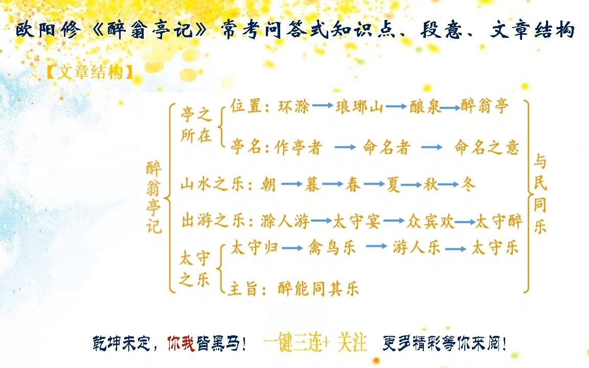 [图]欧阳修《醉翁亭记》常考问答式知识点、段意、文章结构