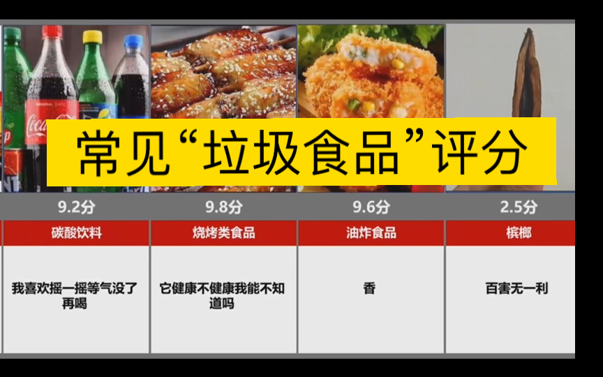 常见“垃圾食品”评分【虎扑锐评】哔哩哔哩bilibili