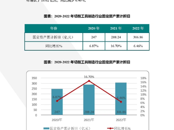 2023年版切削工具制造行业现状及发展报告哔哩哔哩bilibili