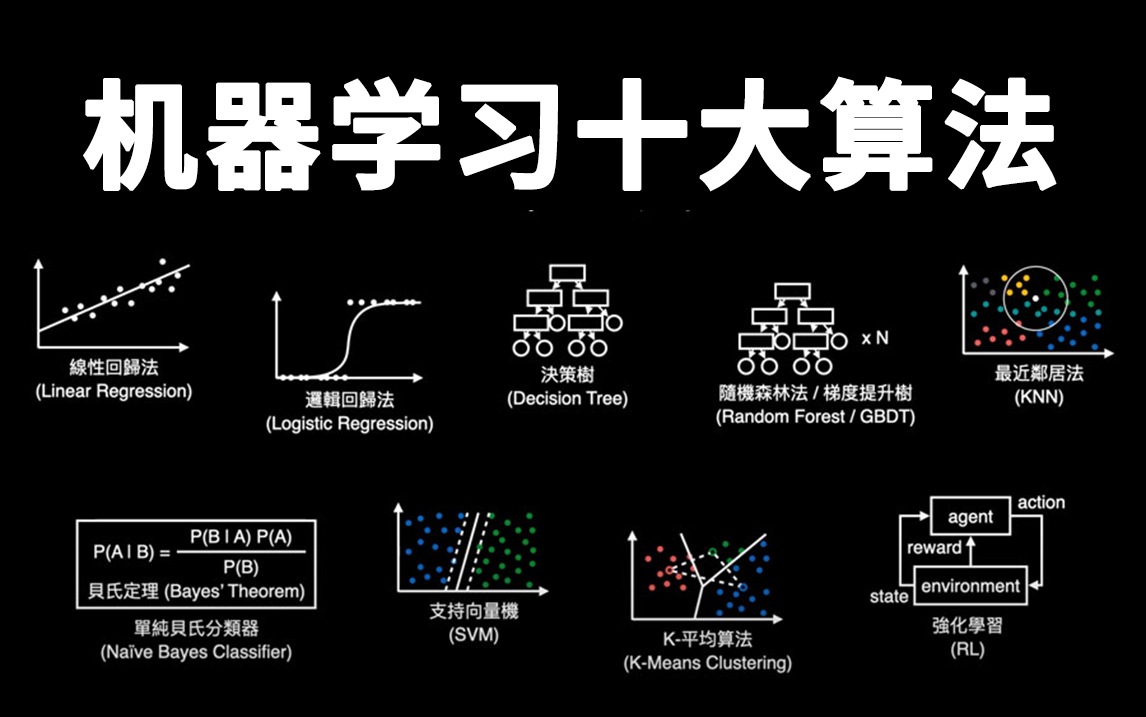 2024.02.21 科研小白入坑前须知!有没有必要把机器学习算法都实现一遍?哔哩哔哩bilibili