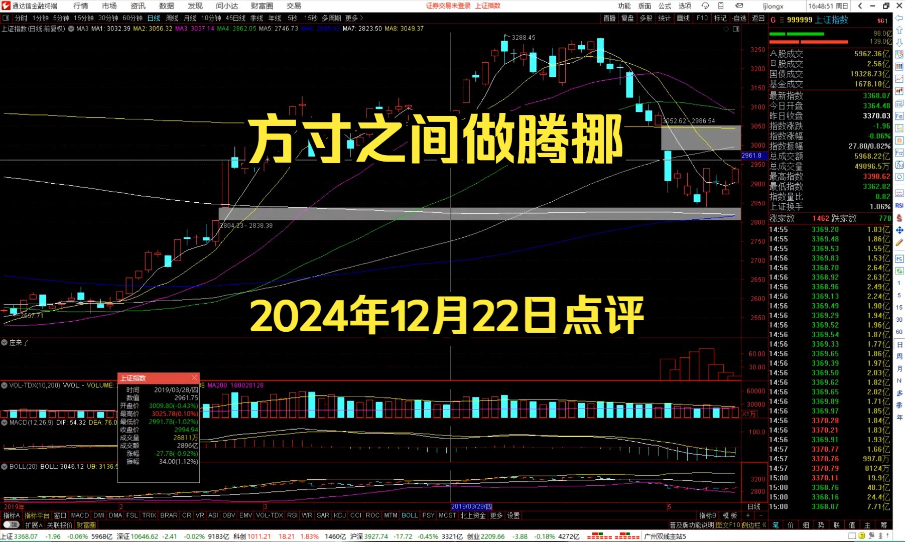 方寸之间做腾挪——2024年12月22日点评哔哩哔哩bilibili