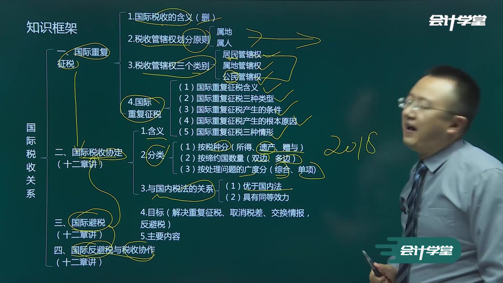 税收筹划管理营改增税收筹划小规模免税收入会计分录哔哩哔哩bilibili