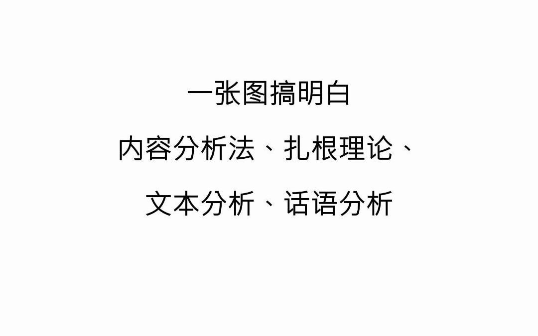 [图]【研究方法对比与介绍】一张图搞明白内容分析法、扎根理论、文本分析、话语分析