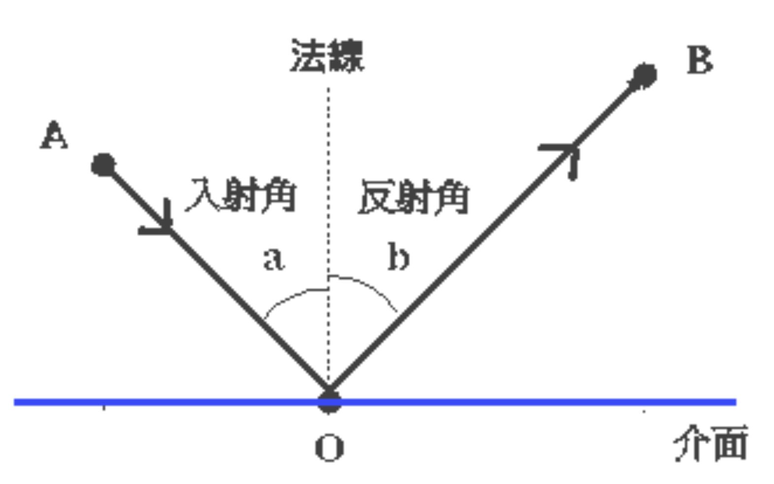 「枫林」月底了,享受一下纳斯达克反弹带来的红利?——2021年3月28日市场观察哔哩哔哩bilibili