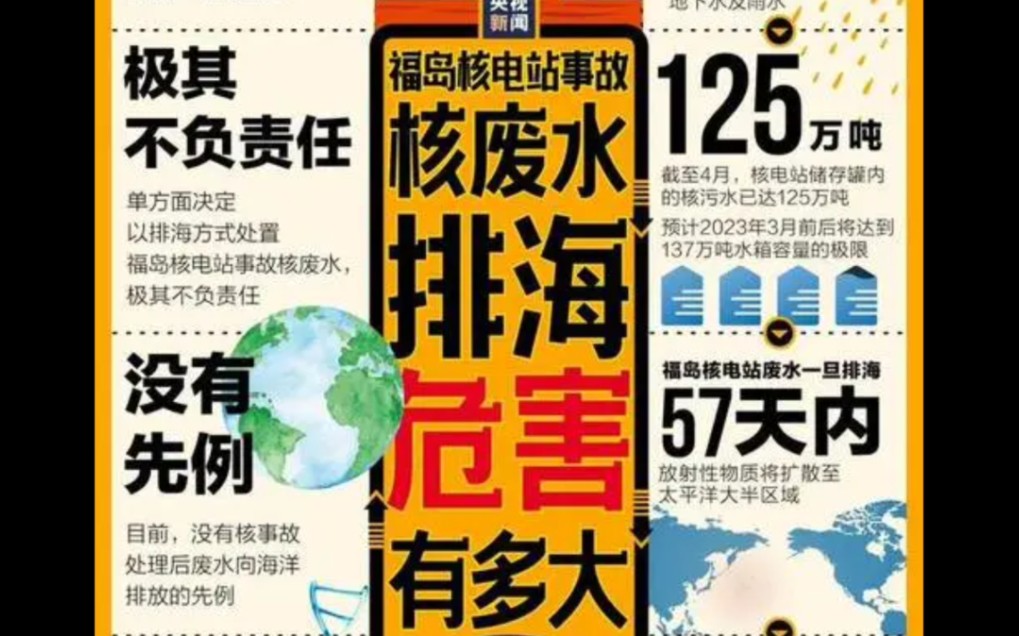 本视频的所有收益将用于推广反对日本排放核废水网络游戏热门视频