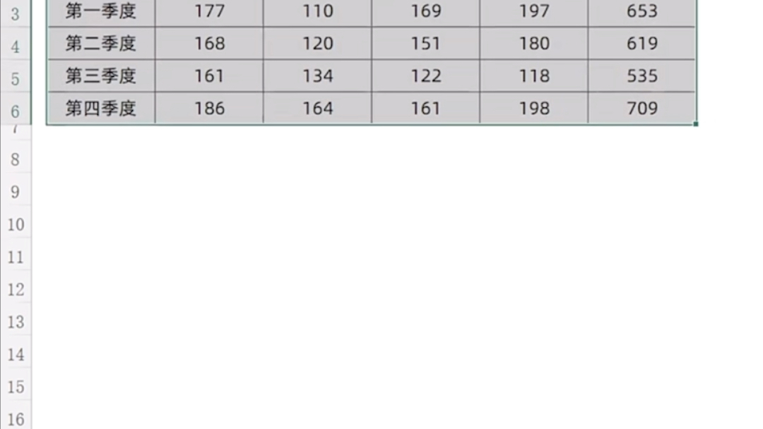 学会这个Excel对比图表,让老板眼前一亮哔哩哔哩bilibili