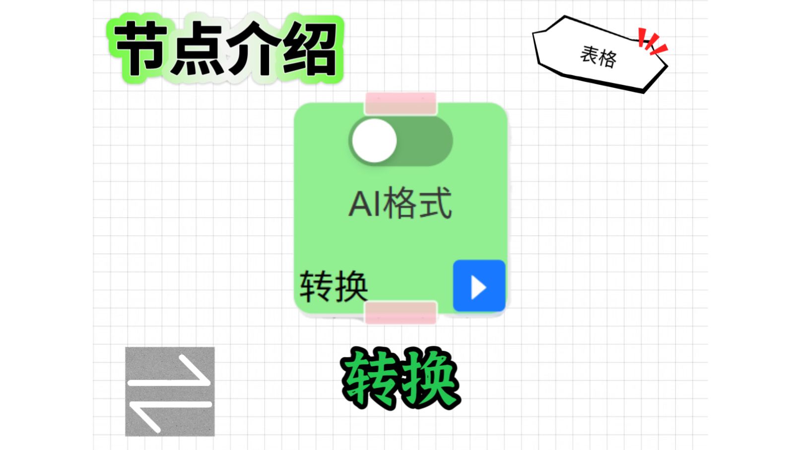 转换节点介绍来啦!!!