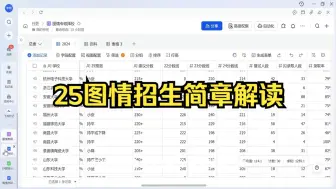 Download Video: 内含择校工具：25图情招生简章解读