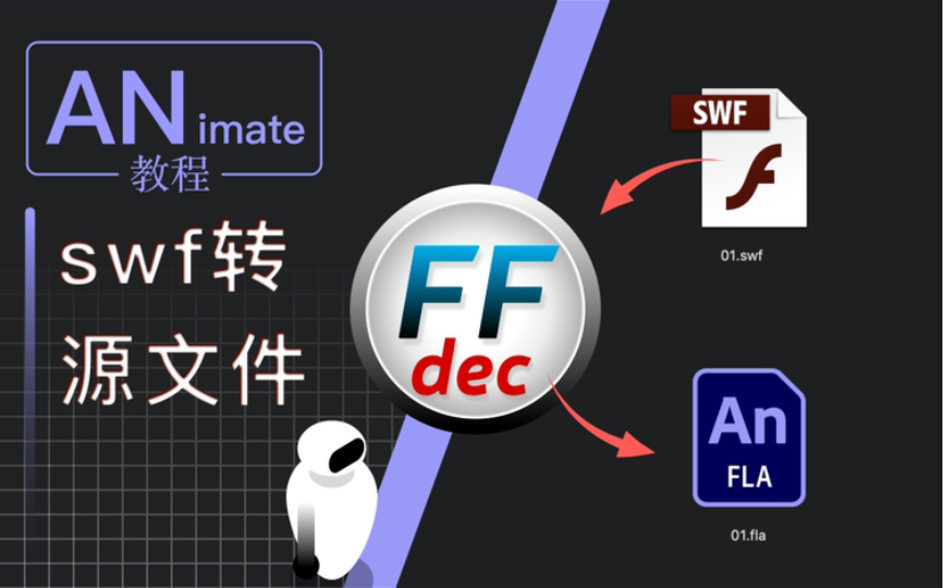 swf转为fla源文件的方法哔哩哔哩bilibili