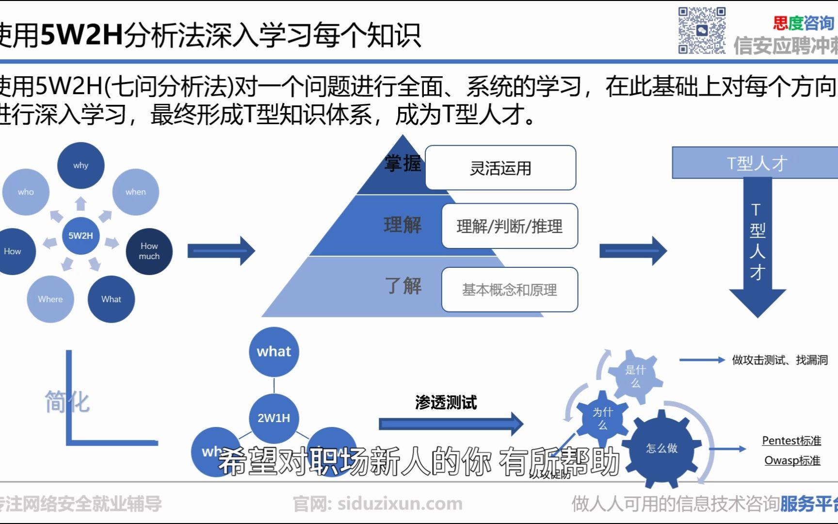 5w2h 2W1H 学习法哔哩哔哩bilibili