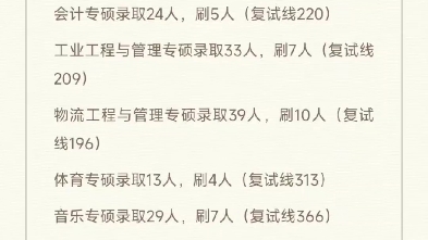 中北大学硕士研究生招生考试最卷的专业,看看有没有你要报考的专业哔哩哔哩bilibili