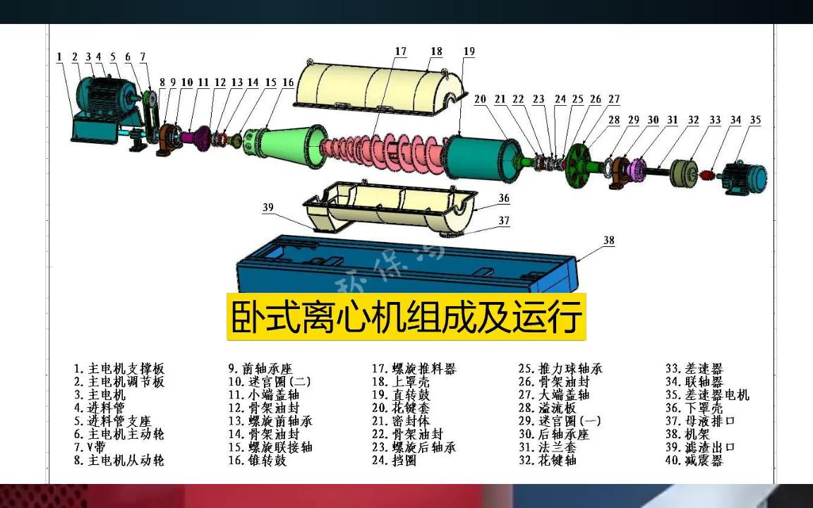 卧式离心机组成及运行哔哩哔哩bilibili