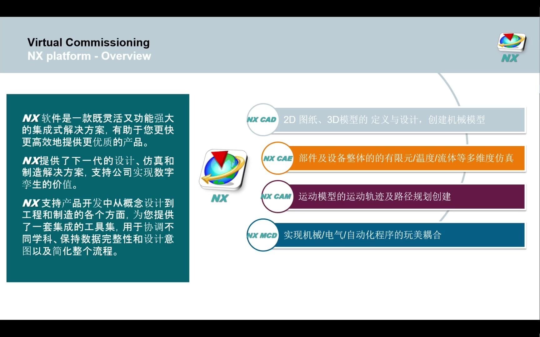 1NX软件与虚拟调试介绍哔哩哔哩bilibili