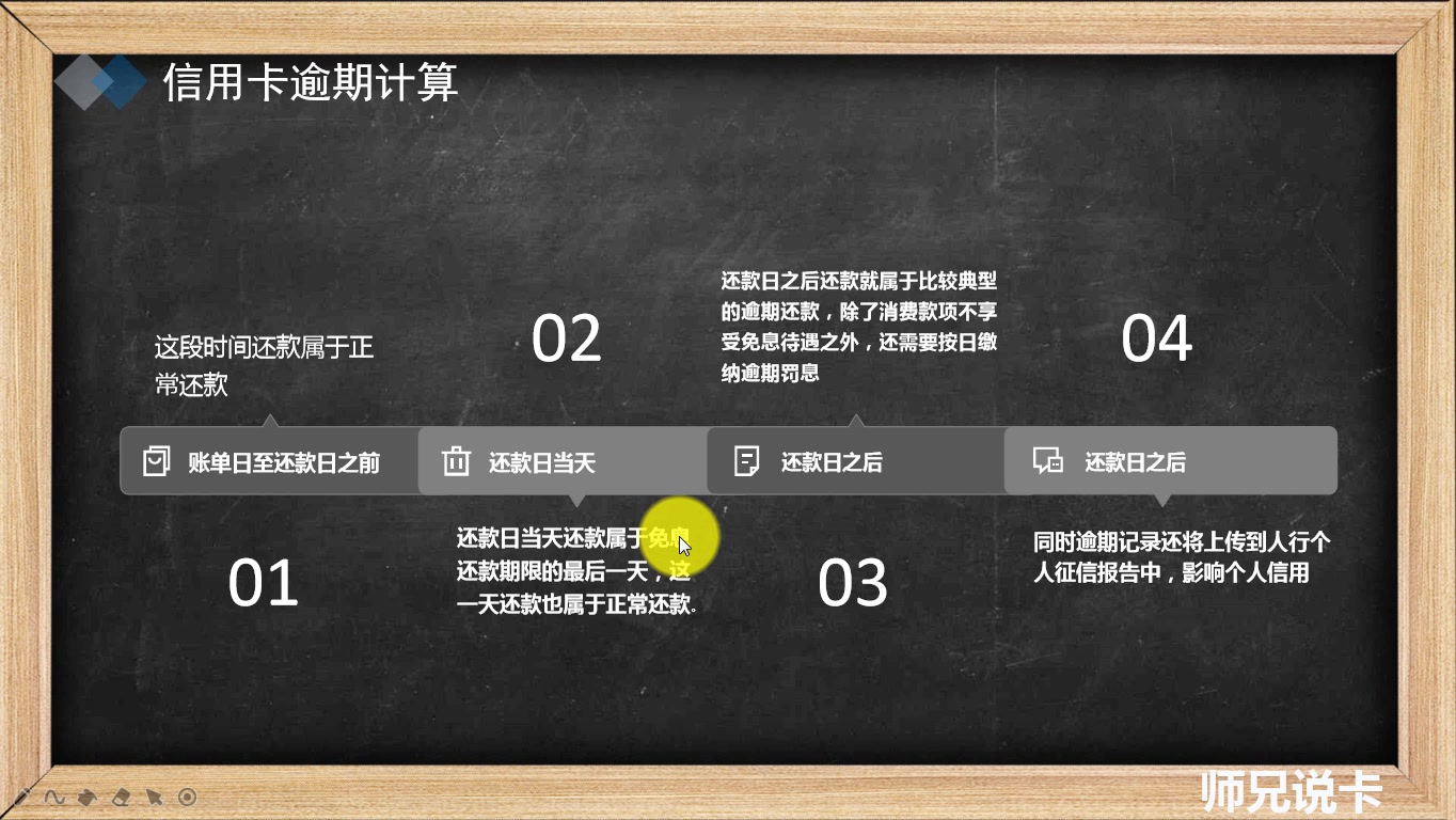 信用卡逾期记录,正确的消除方案哔哩哔哩bilibili