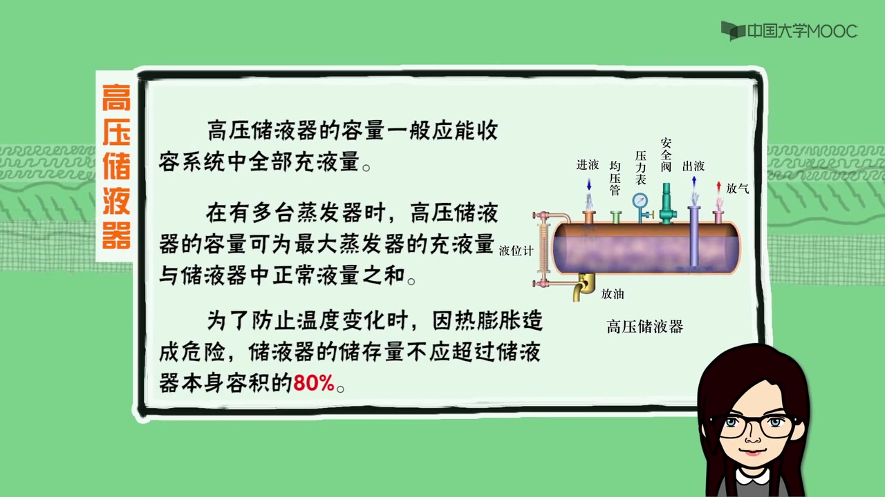 制冷原理100课:制冷系统节流装置和辅助设备  储液器、视液镜、不凝气体分离器(制冷百家网)哔哩哔哩bilibili