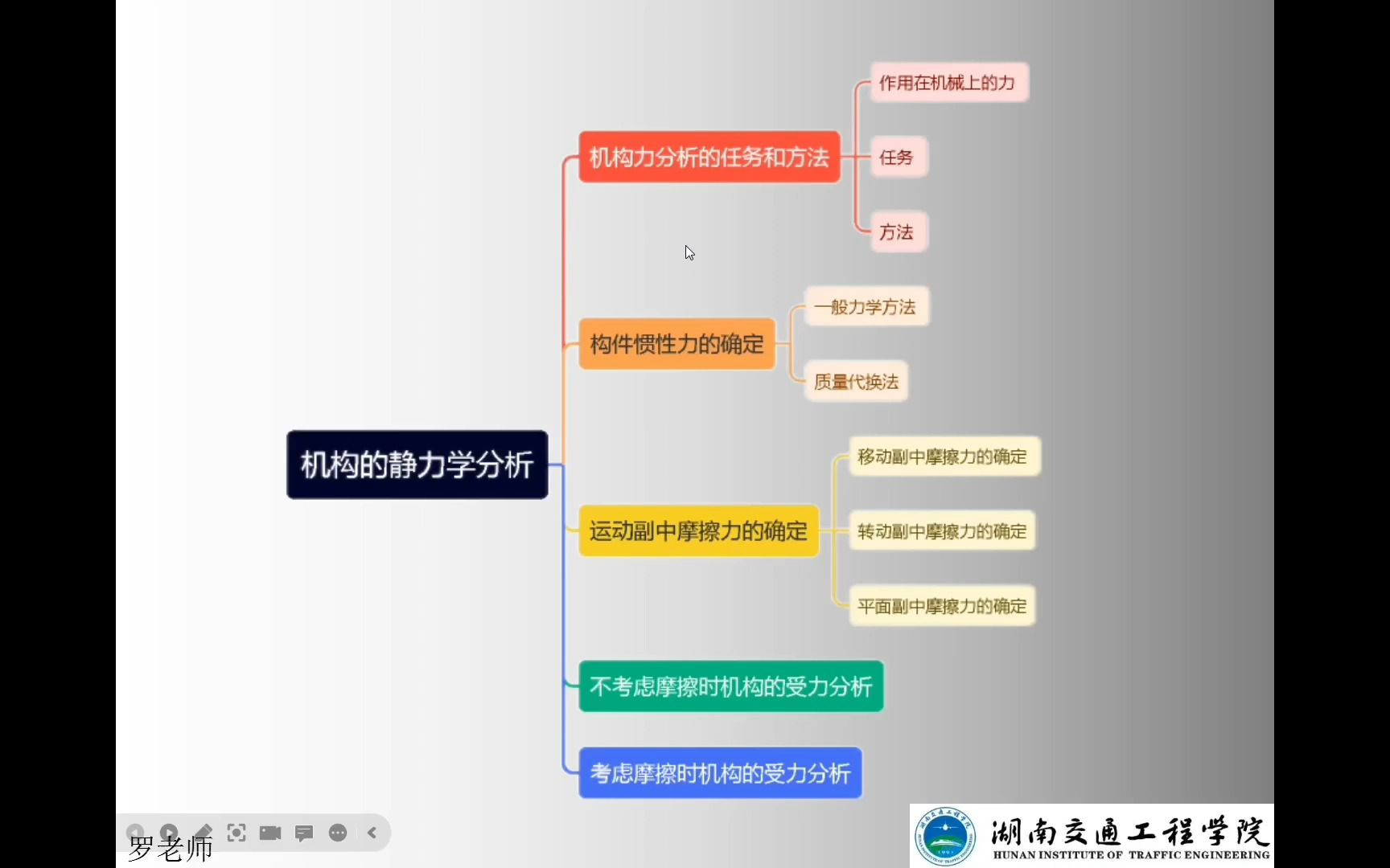 [图]机械原理之机构的静力学分析精讲