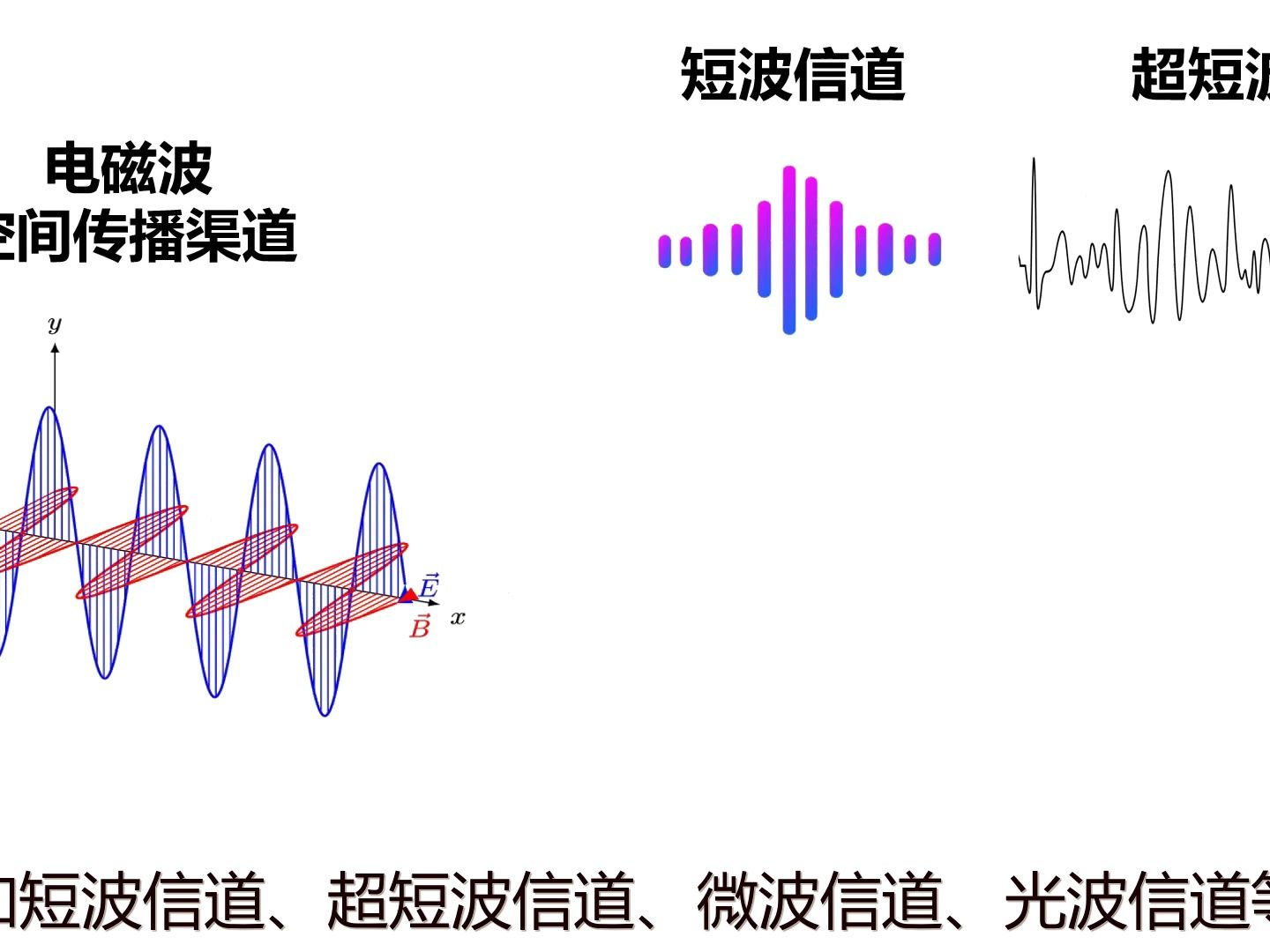 1分钟了解信道哔哩哔哩bilibili