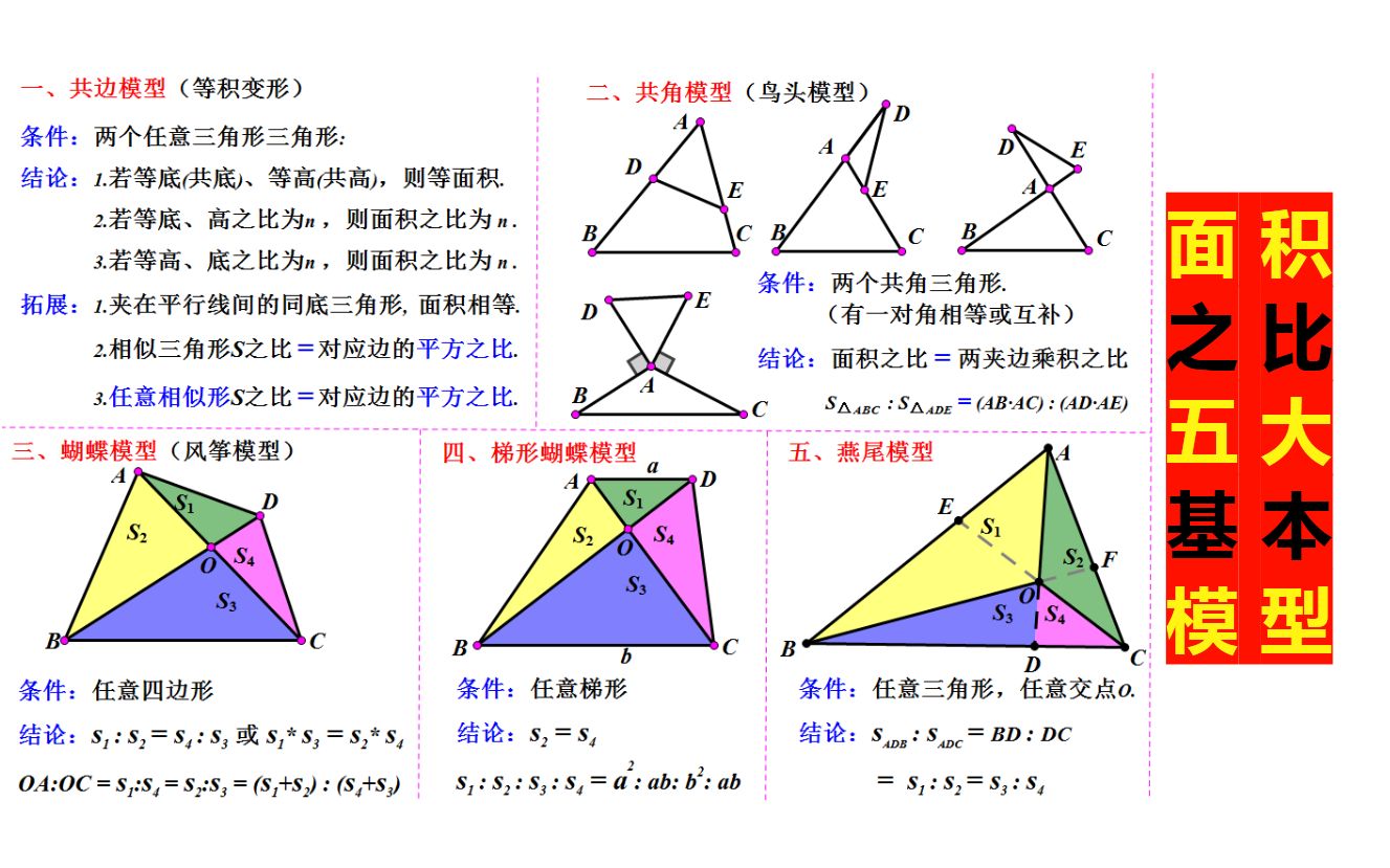 [图]面积之比：燕尾定理模型、蝴蝶定理、梯形蝴蝶模型、共角模型