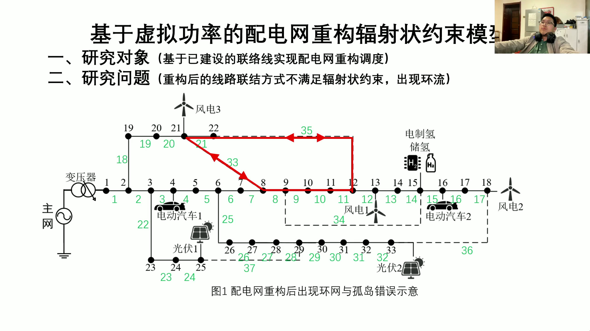 0091基于虚拟功率的配电网重构辐射状约束模型哔哩哔哩bilibili