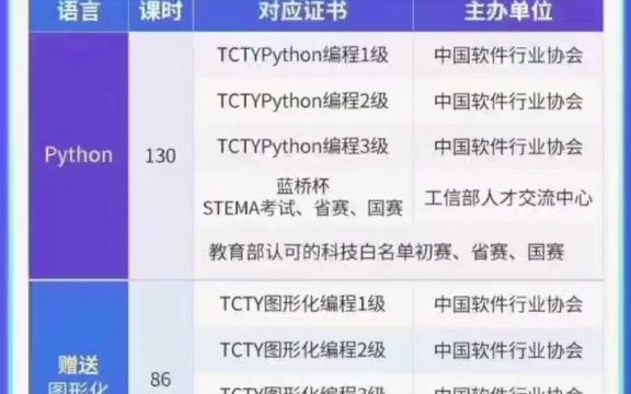真正的python少儿编程价格