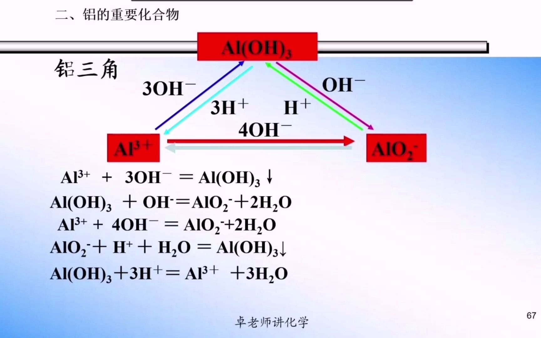 铝及其化合物的转化图图片