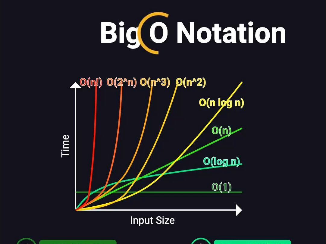 8种常见算法复杂度(Big O)哔哩哔哩bilibili