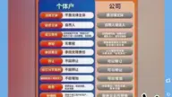个体户和公司的区别