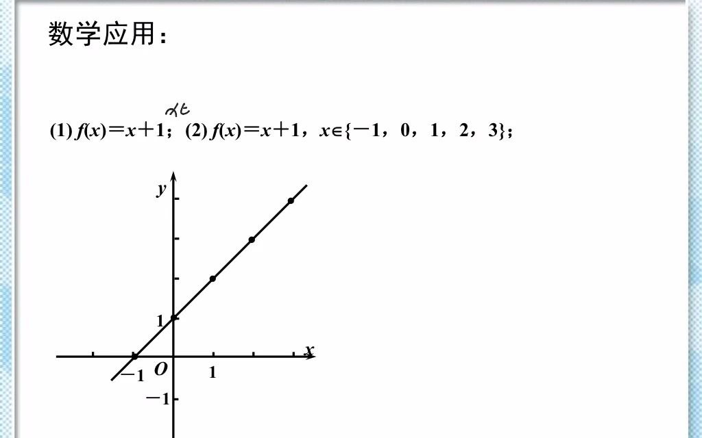 05函数的图像哔哩哔哩bilibili