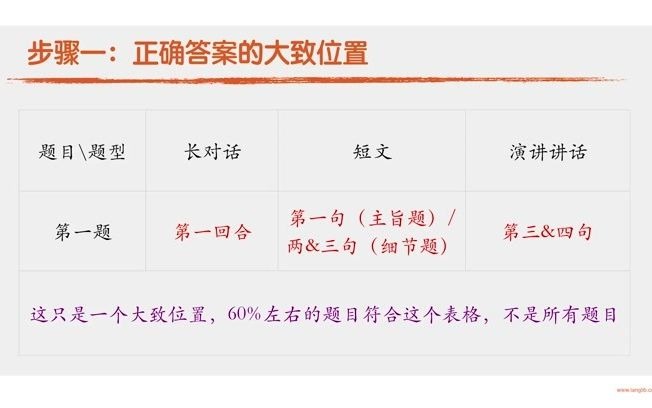 大学英语六级听力哔哩哔哩bilibili