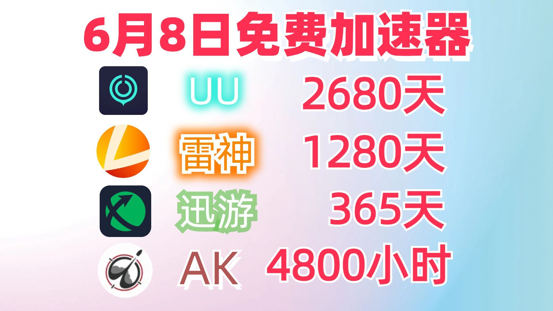 雷神加速器50000小时大放送,人人可白嫖,周卡月卡等你拿!免费加速器口令和cdk兑换码!雷神加速器,NN加速器,奇妙加速器,通用兑换码分享人人可...