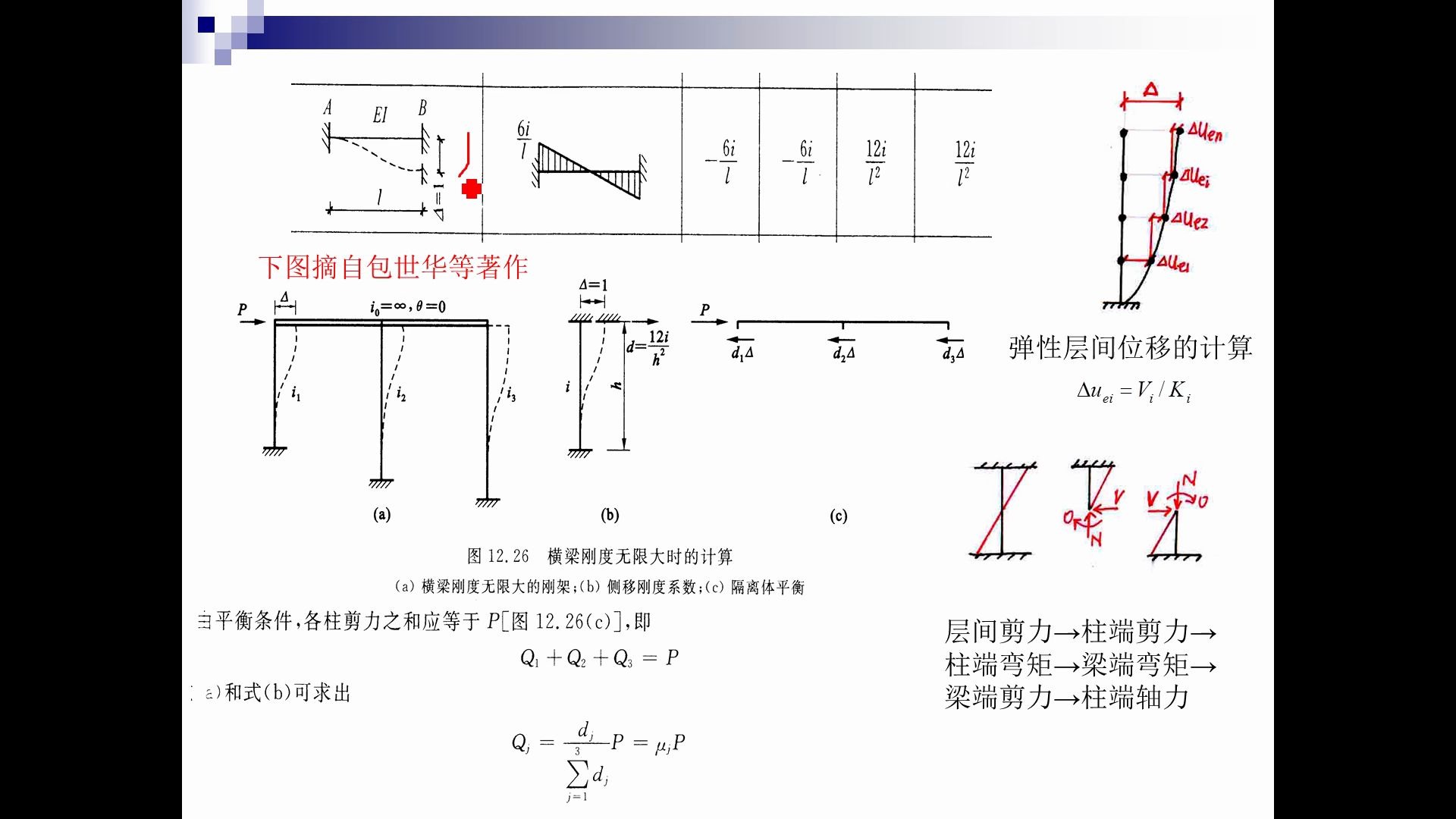 【姚素玲】19抗震混凝土结构水平荷载作用下内力反弯点法和D值法哔哩哔哩bilibili