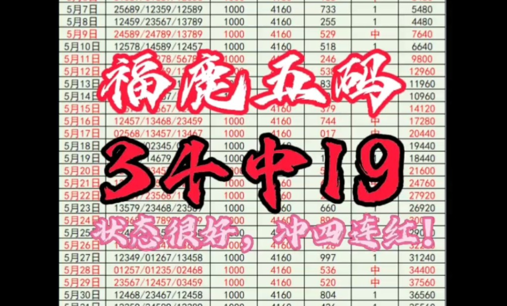 6月5日精选排三推荐,状态很好,本月第一个四连红,让我们一起期待,跟车的老板抓紧了!哔哩哔哩bilibili