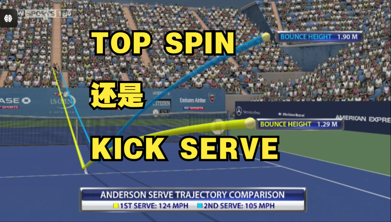 [网球英语]Top Spin还是Kick Serve (1)哔哩哔哩bilibili