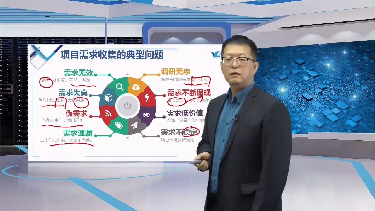 [图]1分钟教你如何有效提高PMP项目管理需求收集的工作效率？