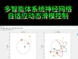 Télécharger la video: 多智能体系统神经网络自适应动态滑模控制文献+matlab 代码