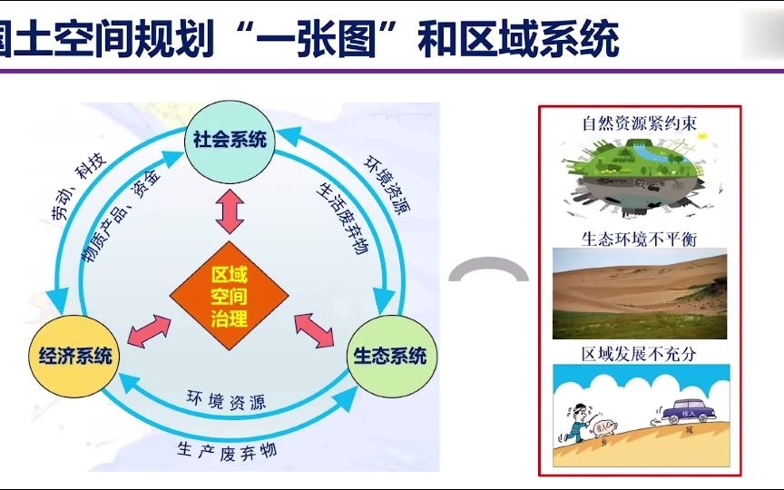 [图]国土空间规划一张图的地理信息获取-分析-表达