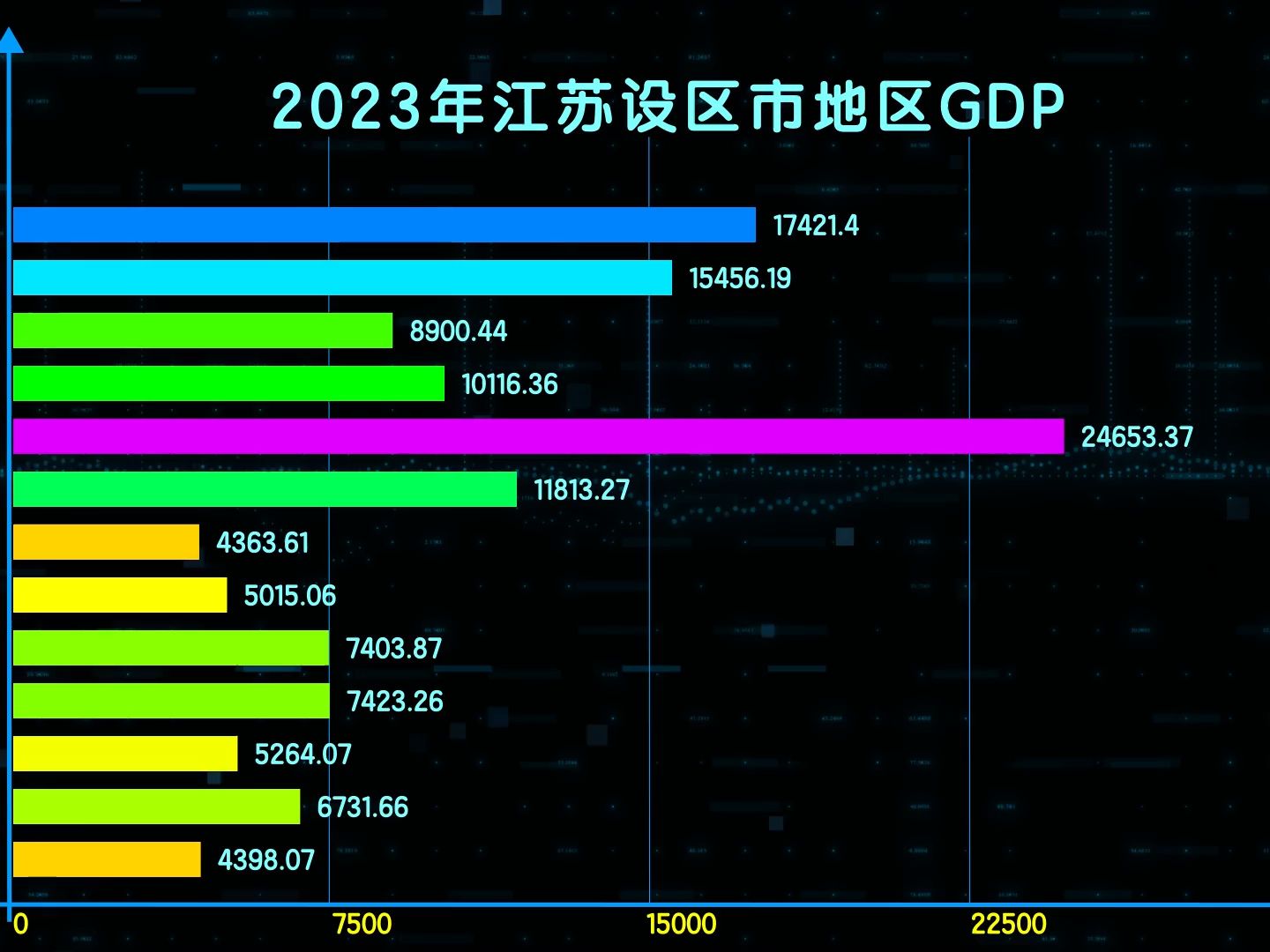 江苏gdp各市排名2020年图片