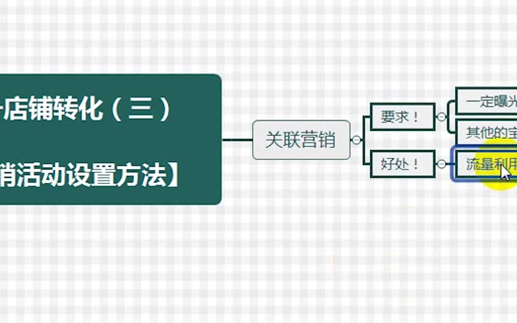 电商运营:店铺营销活动设置细节(一)哔哩哔哩bilibili