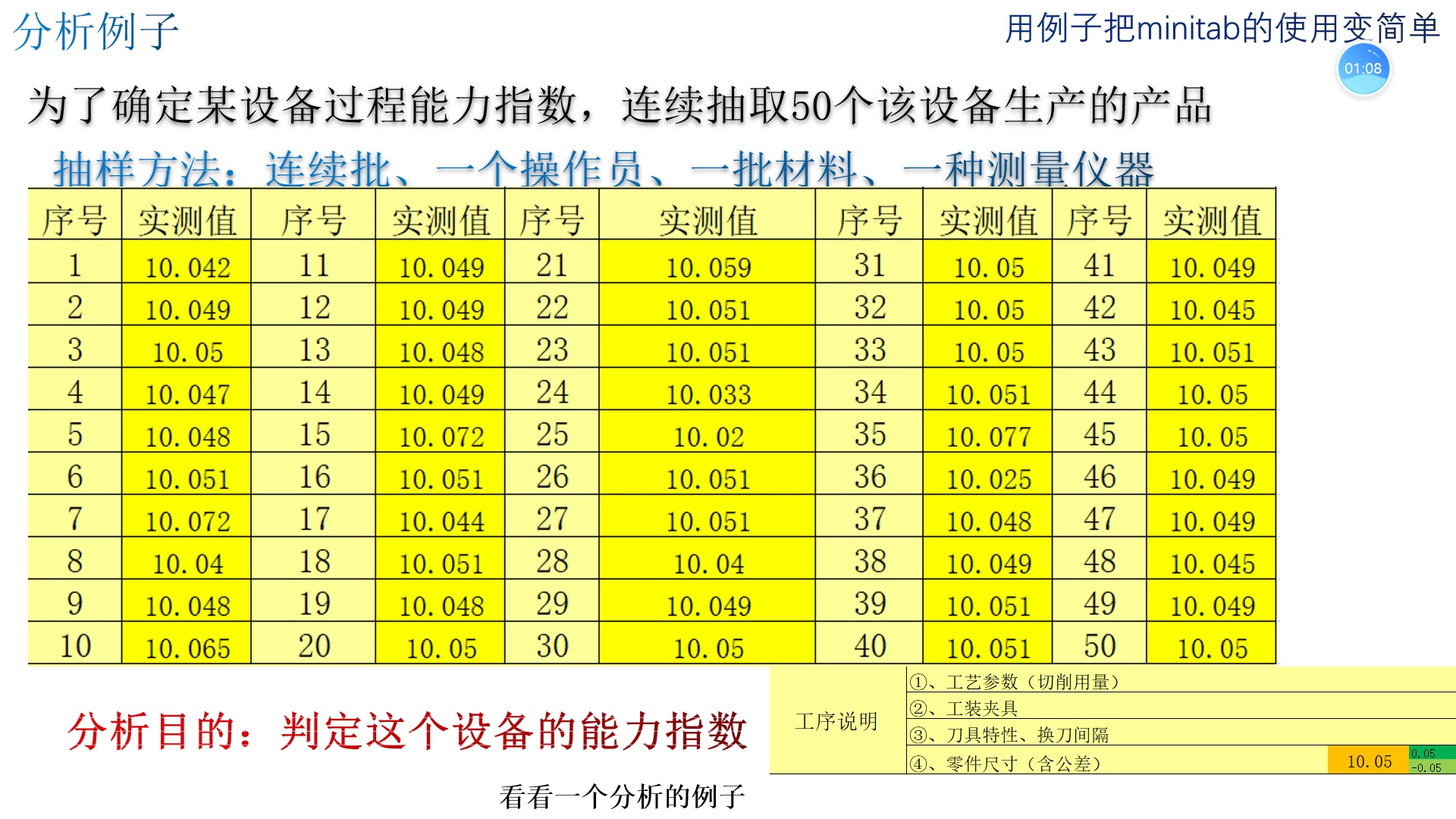 过程能力:设备能力CMK分析:用例子把Minitab使用变简单哔哩哔哩bilibili