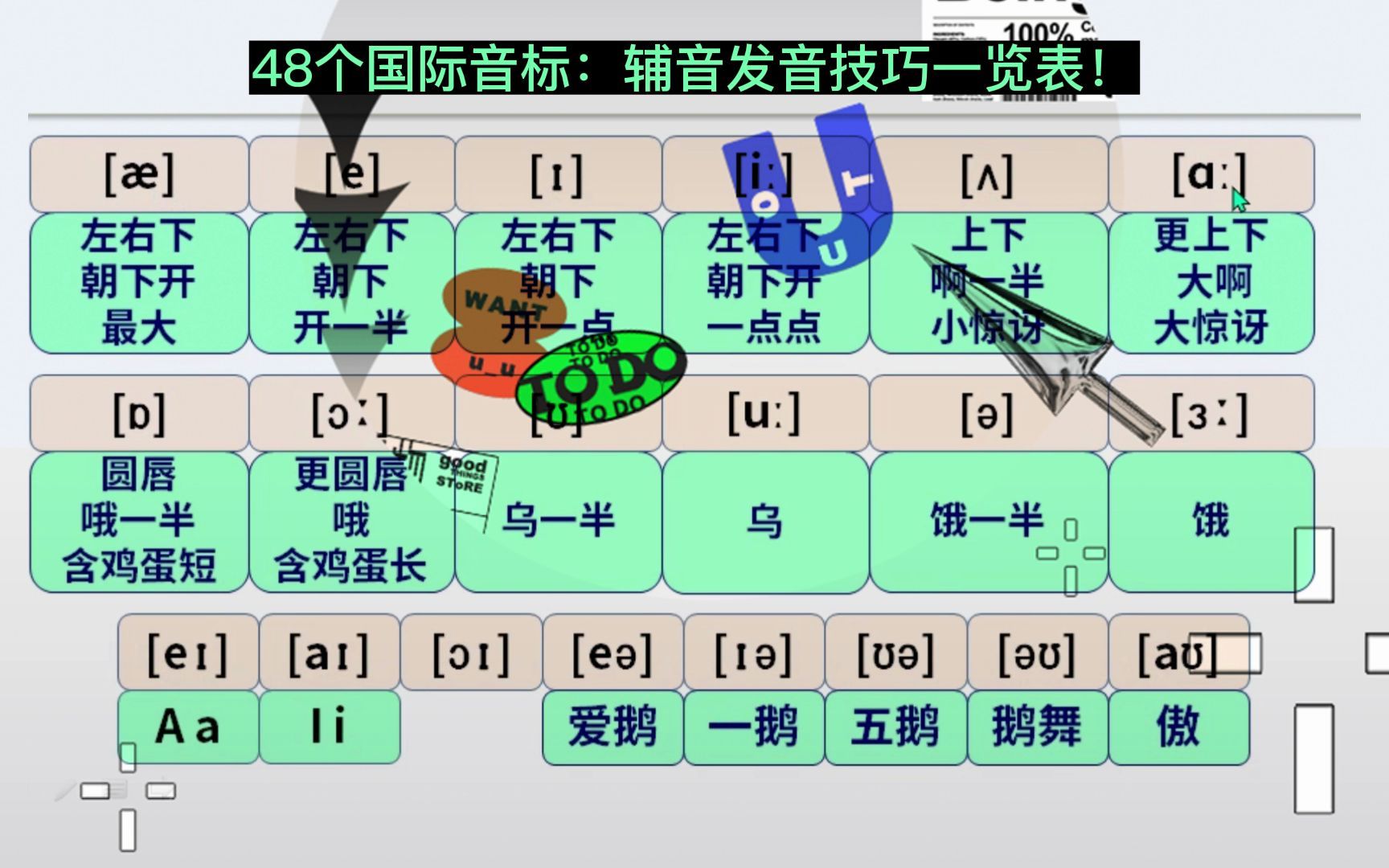 英语学习音标,48个国际音标辅音发音技巧哔哩哔哩bilibili