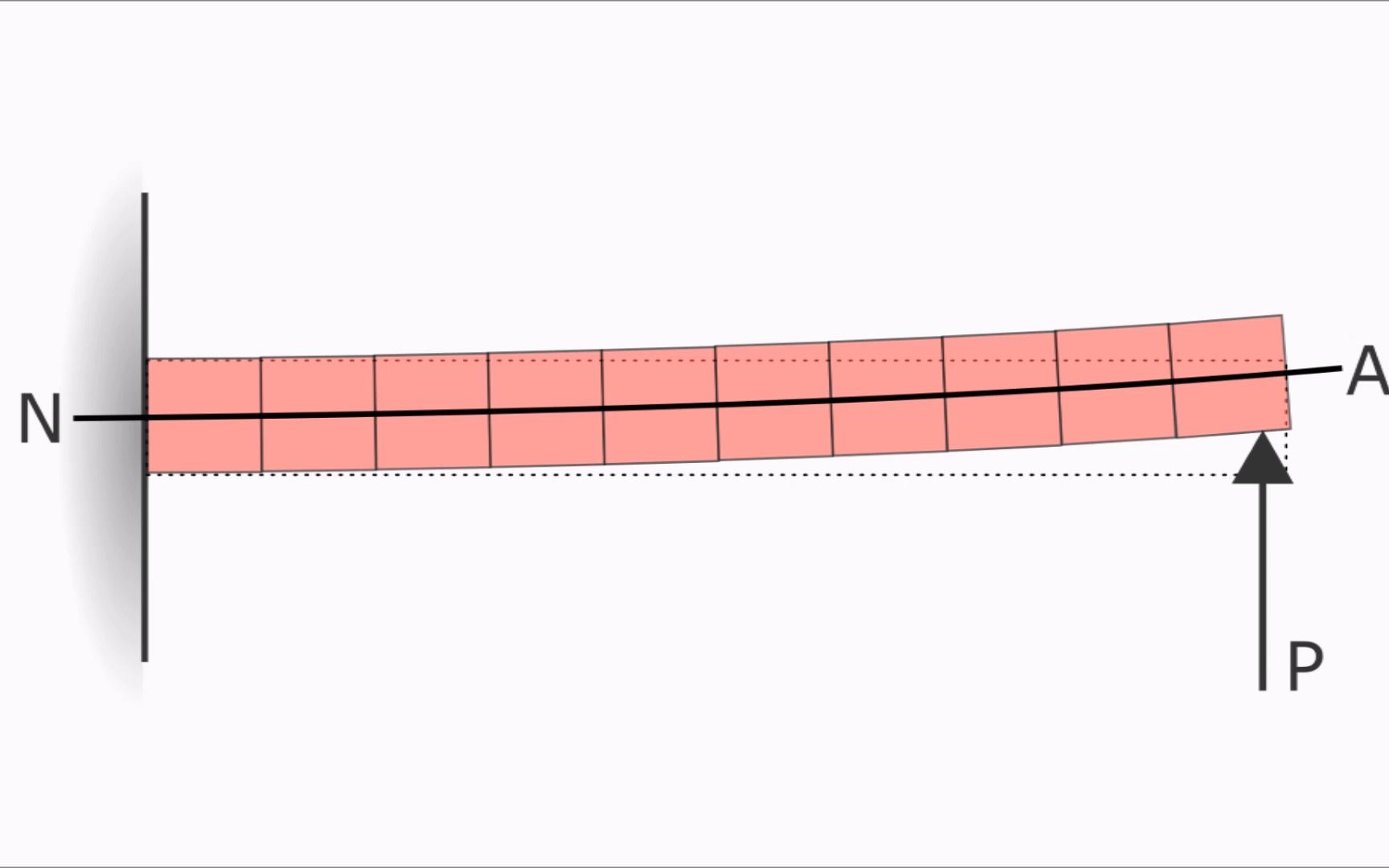 EulerBernoulli vs Timoshenko Beam Theory哔哩哔哩bilibili