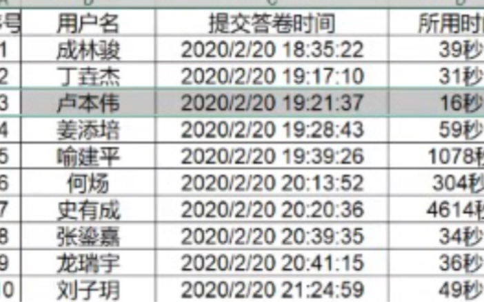 [图]我卢本伟，没有开挂