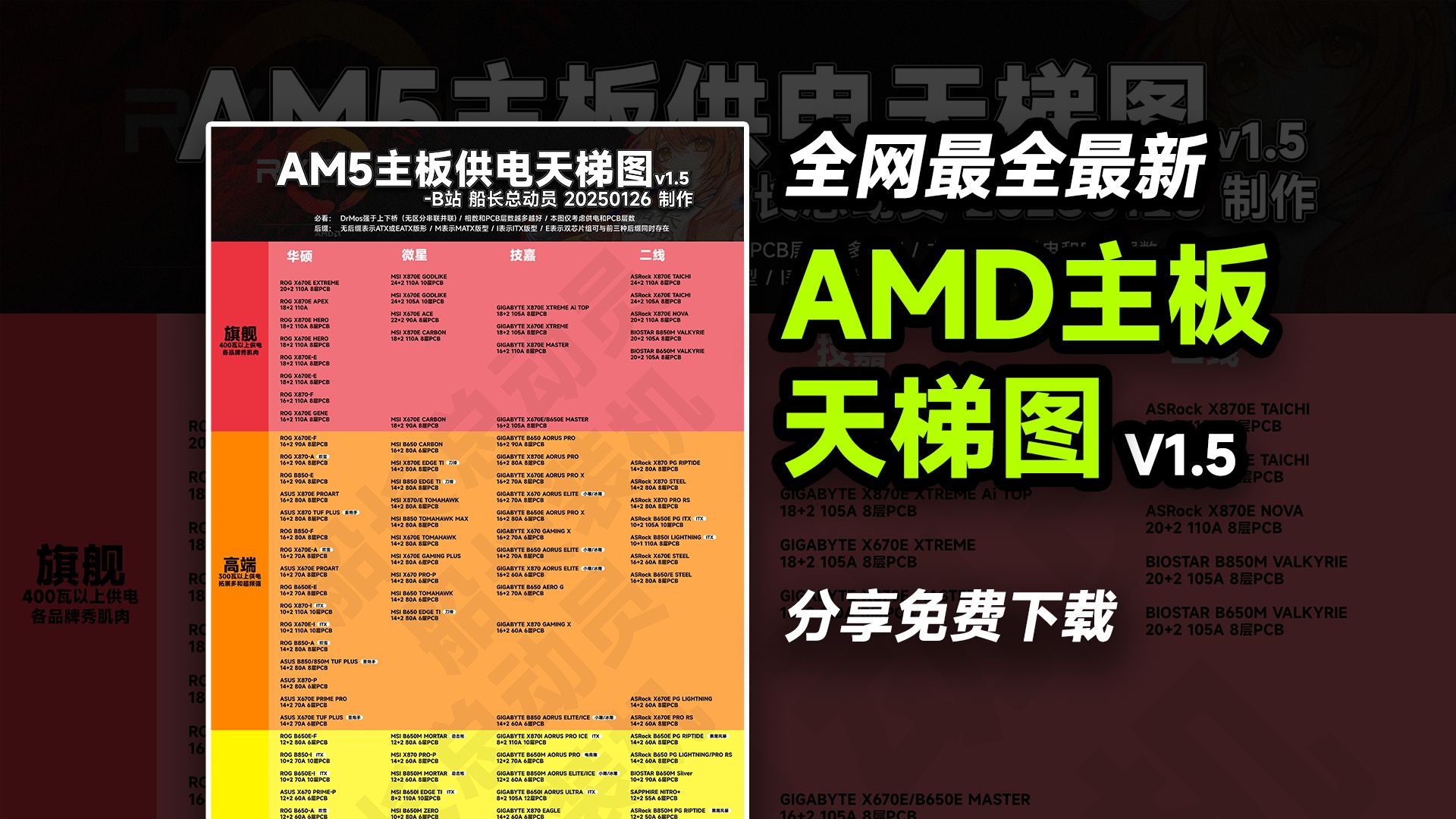 amd主板天梯图图片