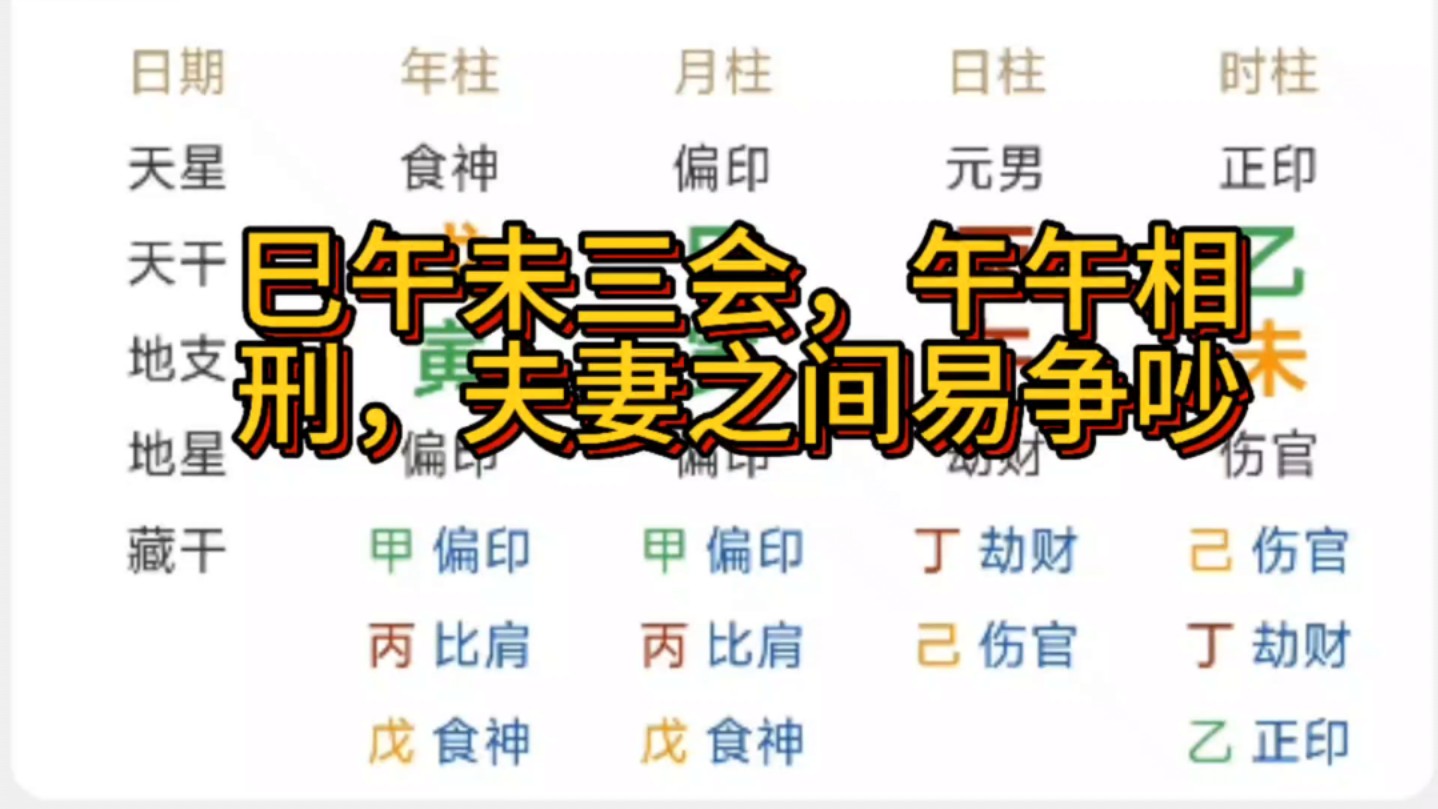 八字命理,巳午未三会,午午相刑,夫妻之间易争吵哔哩哔哩bilibili