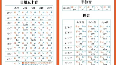 50音-哔哩哔哩_Bilibili