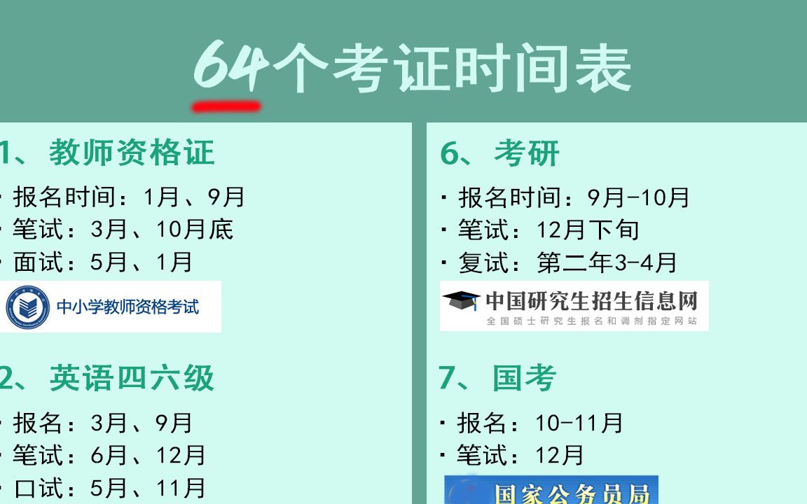 [图]64个考证时间表：含报名、考试时间以及报名官网