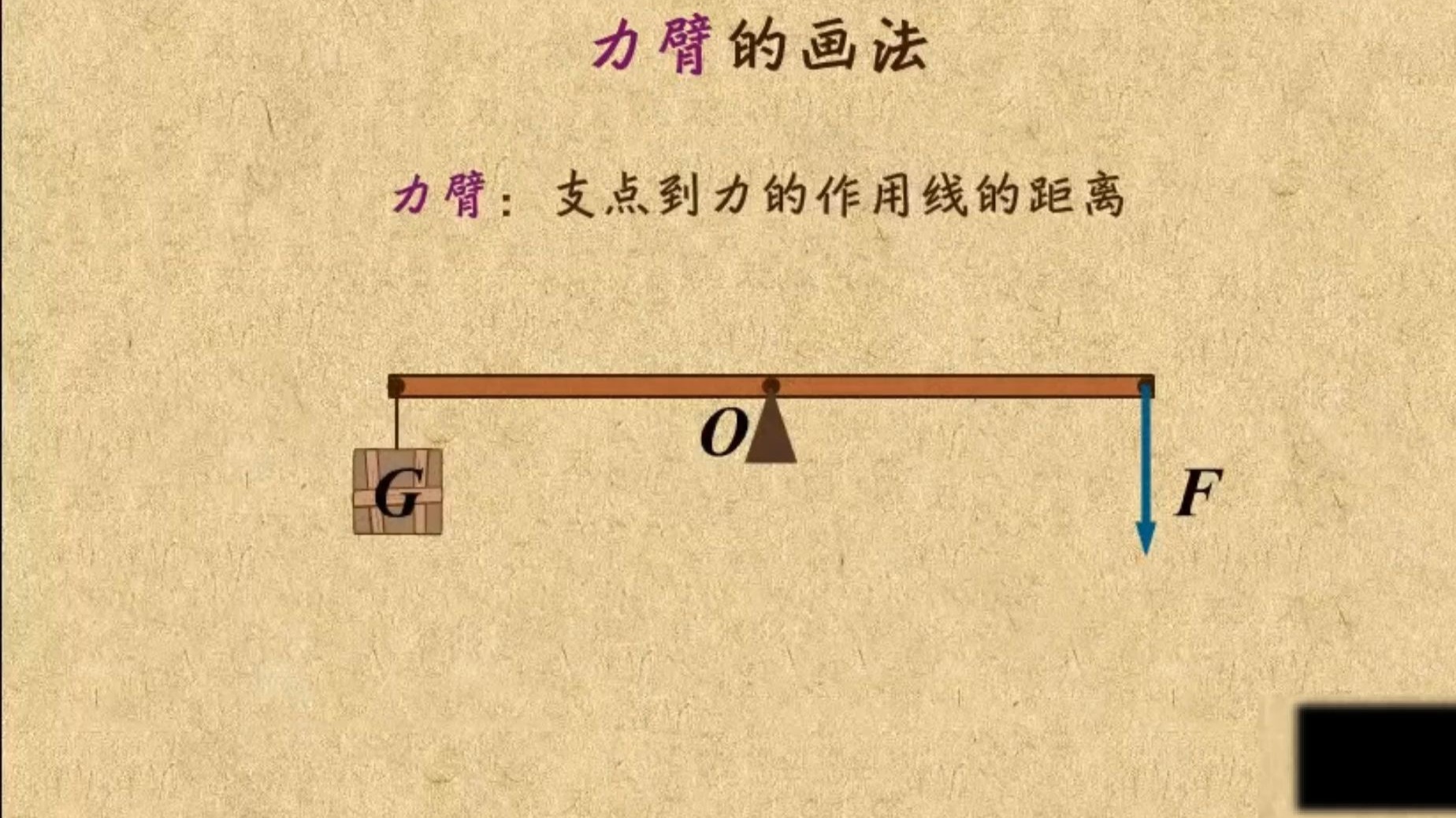 力臂,力臂越大扭力越大 力臂,力臂越大扭力越大