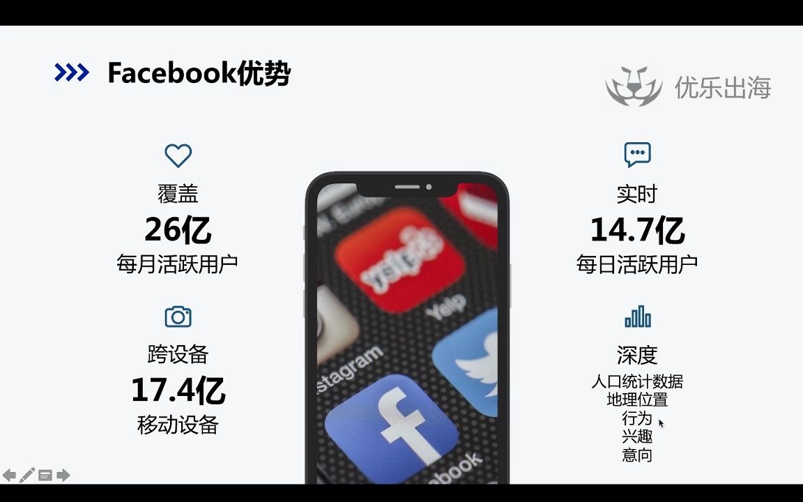 【优乐出海公开课】不仅仅是广告!Facebook营销全路径解析哔哩哔哩bilibili