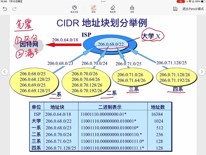 计算机网络803重邮考研CIDR地址块划分方法哔哩哔哩bilibili