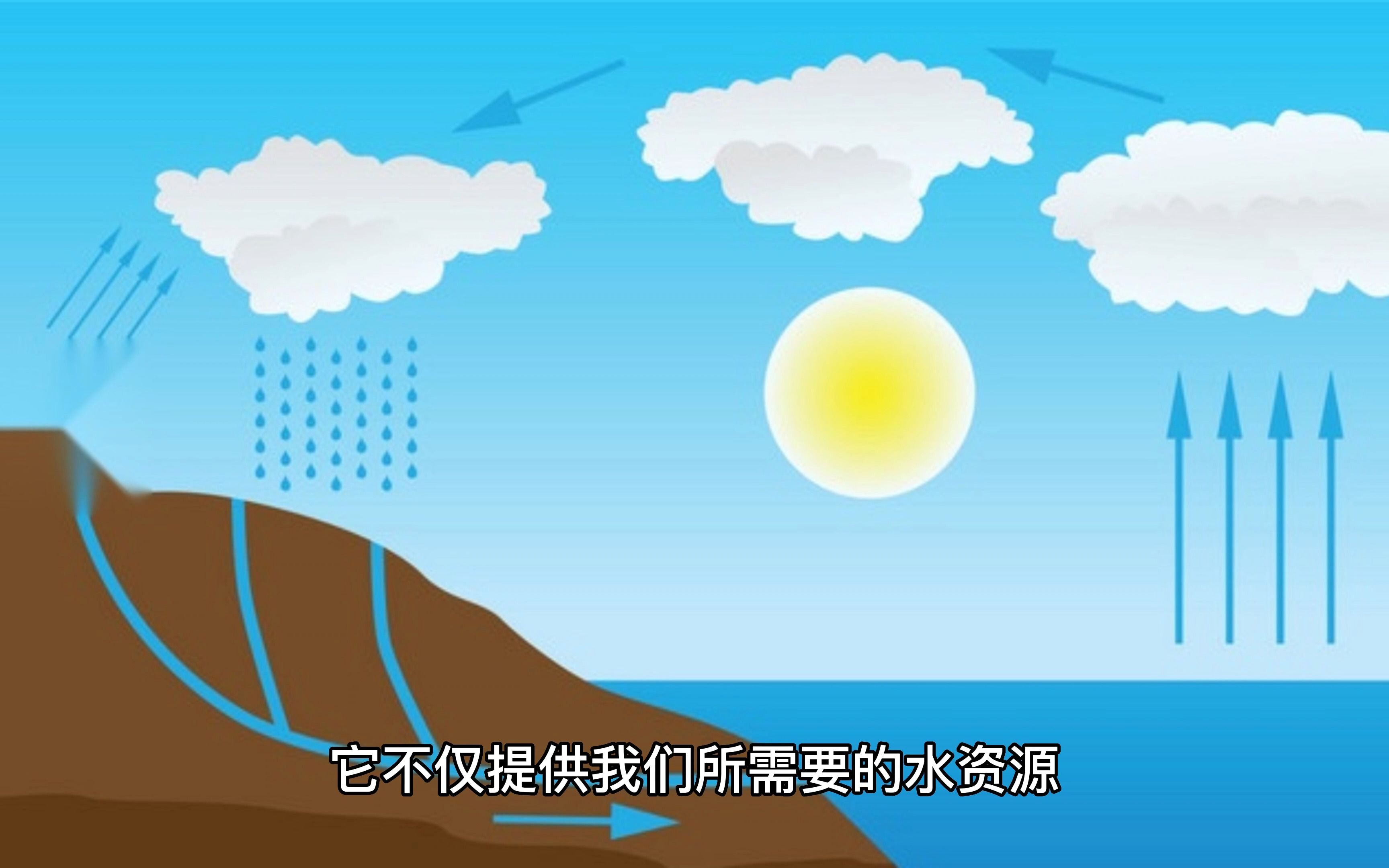 8.水循环(小学生学科学-天气与气候)